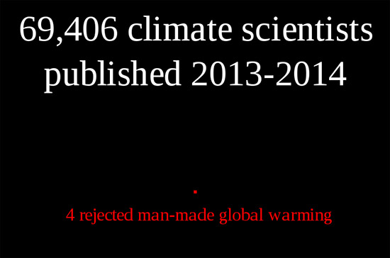 anthropogenic_global_warming_rejection_2013-14-powel_2015